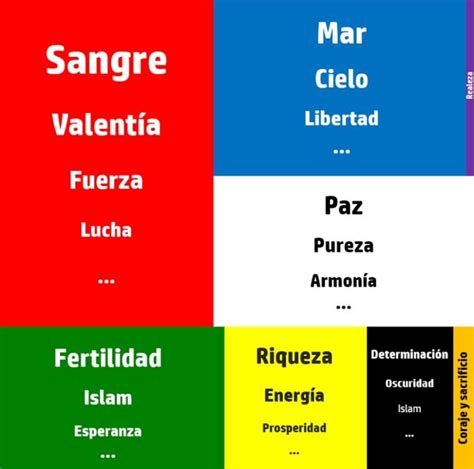 El significado de los colores de todas las banderas。